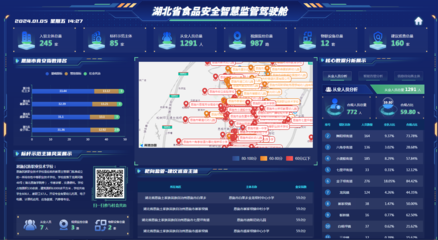湖北恩施市 大数据赋能，守护学生营养健康美好“食”光