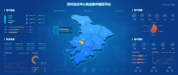 未来视界 科技感大屏驱动的后台大数据管控平台