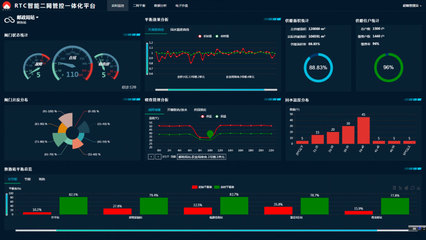 供热管网水力平衡失调的表现及原因-山东科大中天安控科技