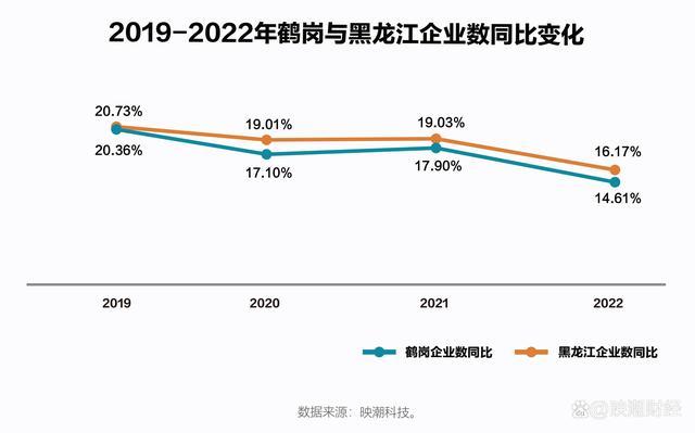 构建集约式管理咨询体系 基于大数据的集中管控平台设计与应用